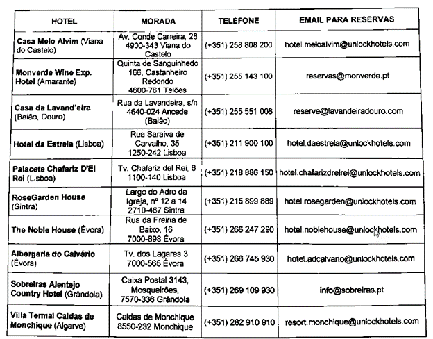 data stss unlock boutique hotels contactos